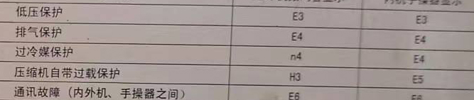 南京市空调电话在哪里找